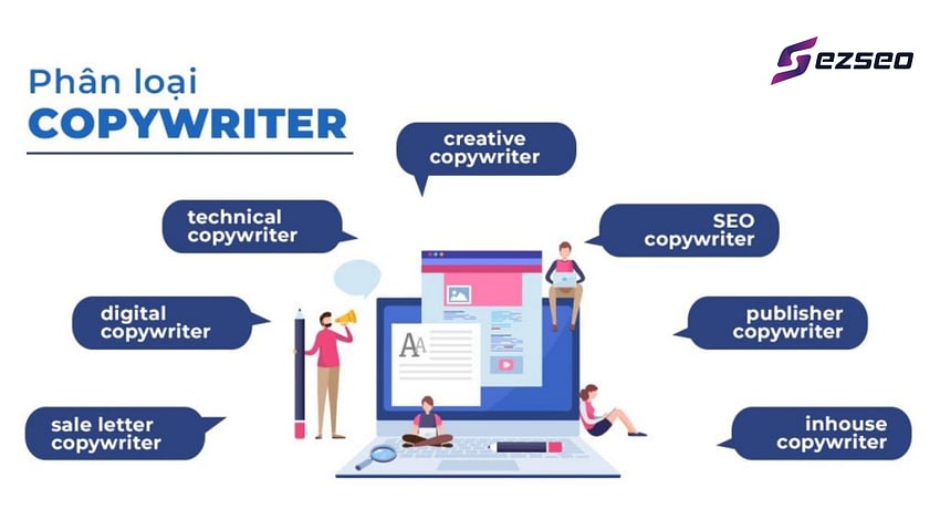 copy writer là gì
